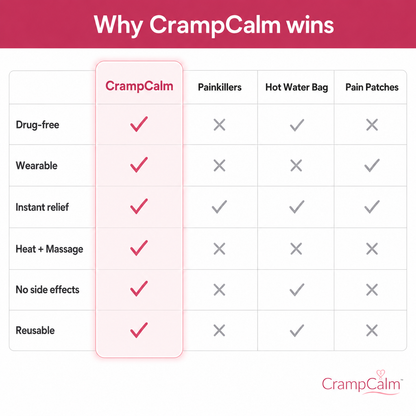 CrampCalm™ Period Pain Relief Belt